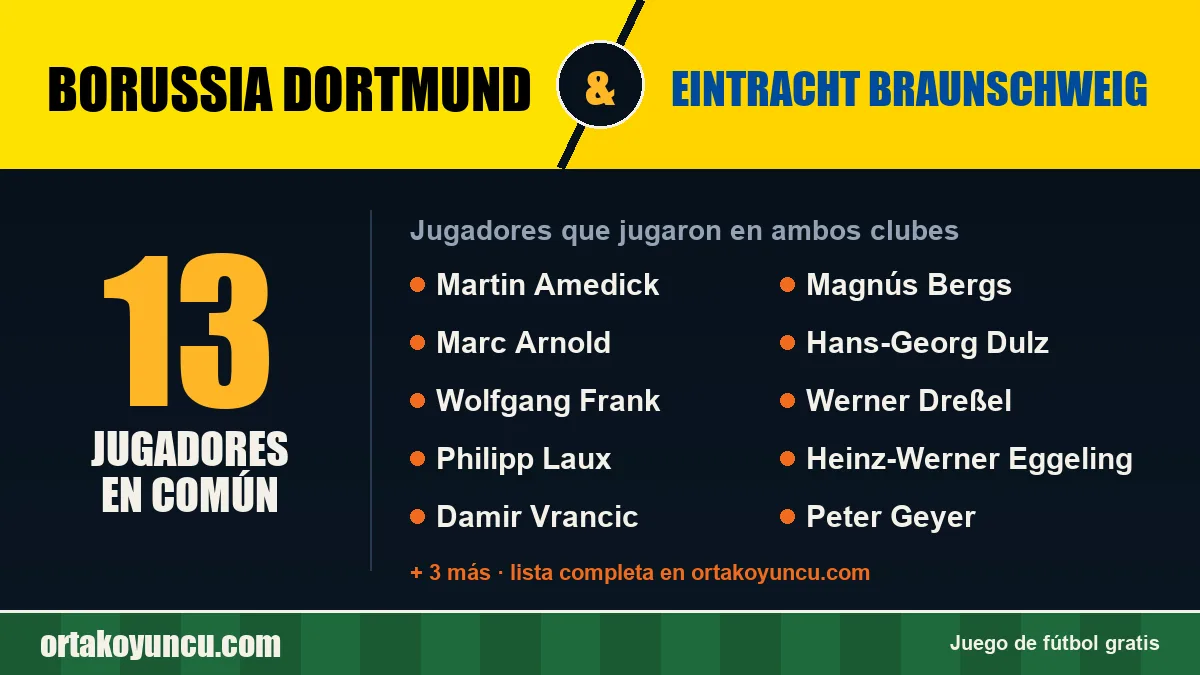 Jugadores que jugaron en Borussia Dortmund y Eintracht Braunschweig: 13 jugadores