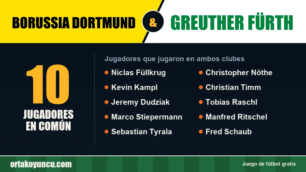 Jugadores que jugaron en Borussia Dortmund y Greuther Fürth: 10 jugadores