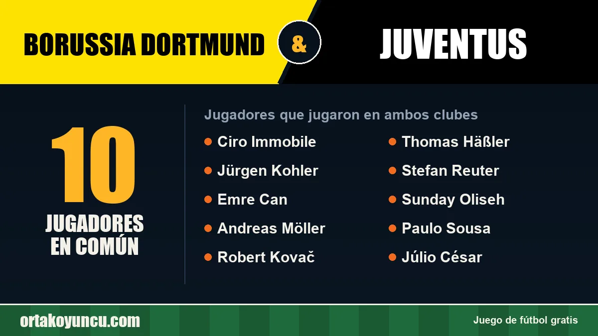 Jugadores que jugaron en Borussia Dortmund y Juventus: 10 jugadores