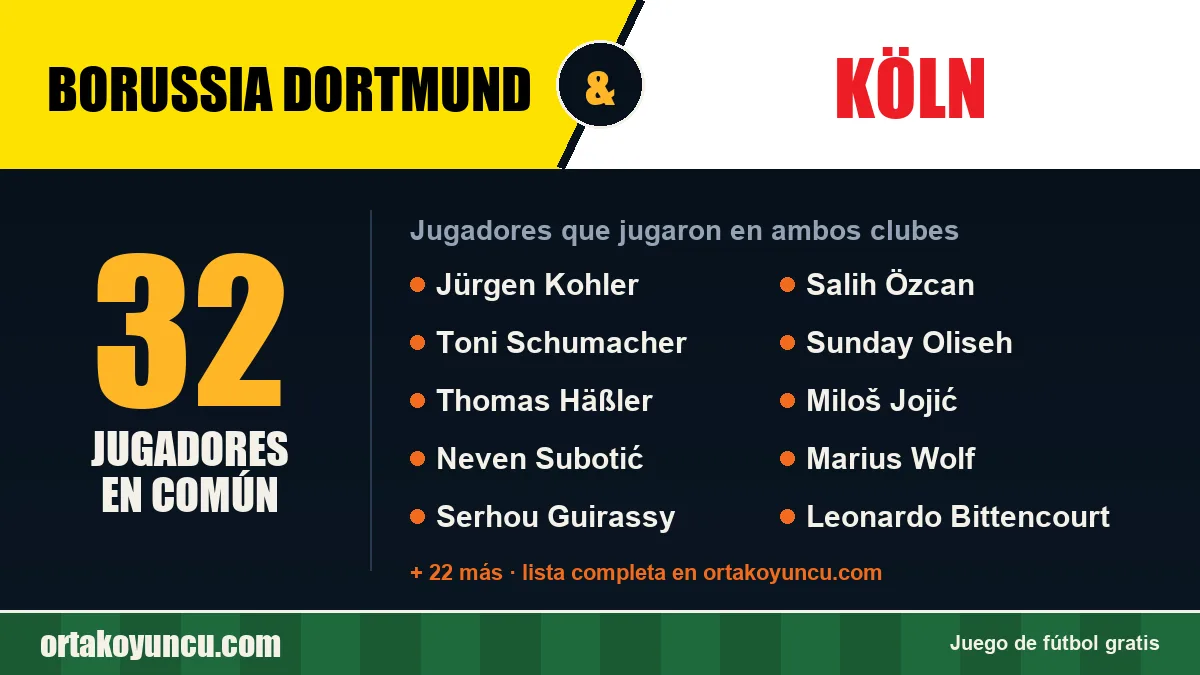 Jugadores que jugaron en Borussia Dortmund y Köln: 32 jugadores