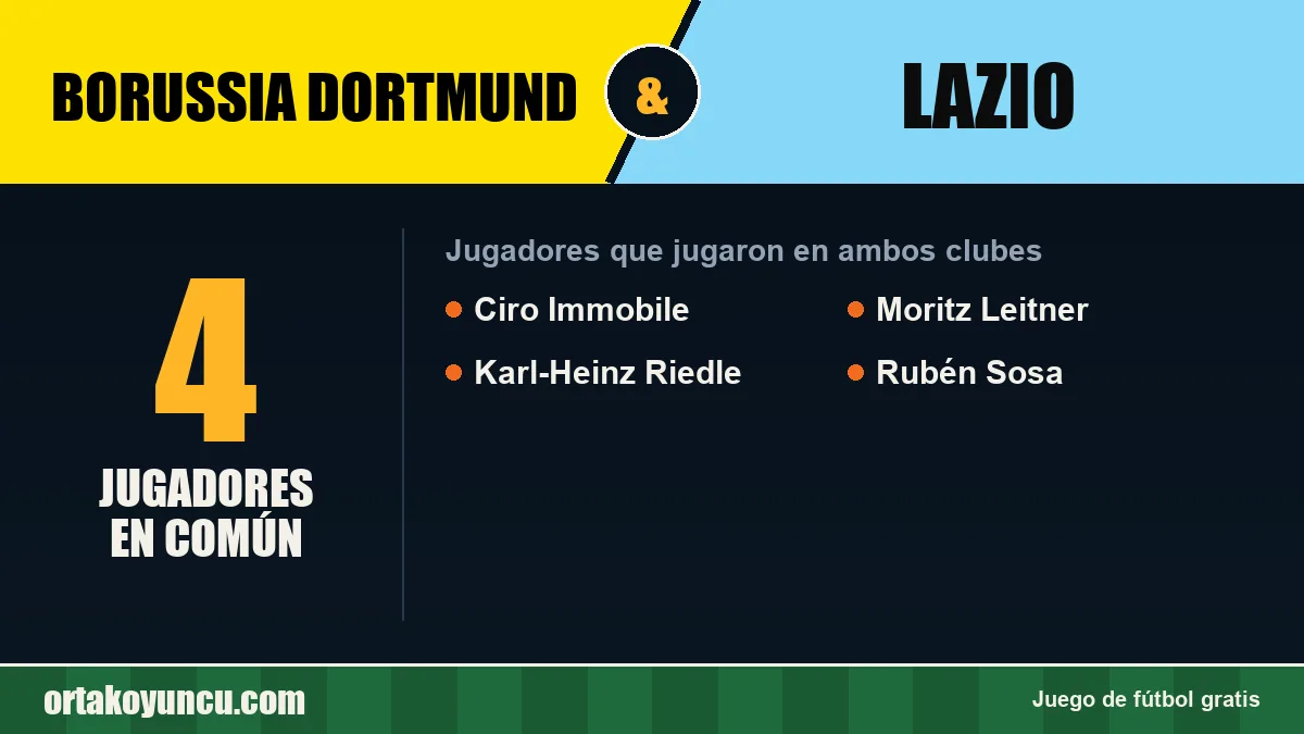 Jugadores que jugaron en Borussia Dortmund y Lazio: 4 jugadores