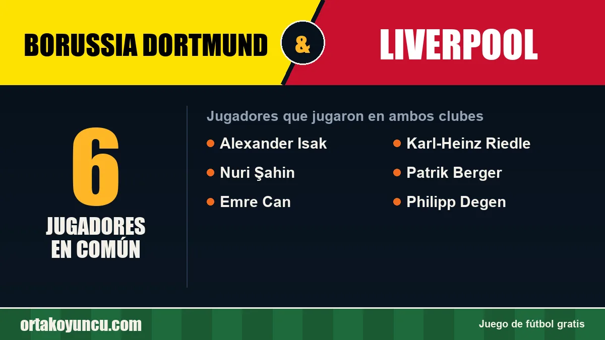 Jugadores que jugaron en Borussia Dortmund y Liverpool: 6 jugadores