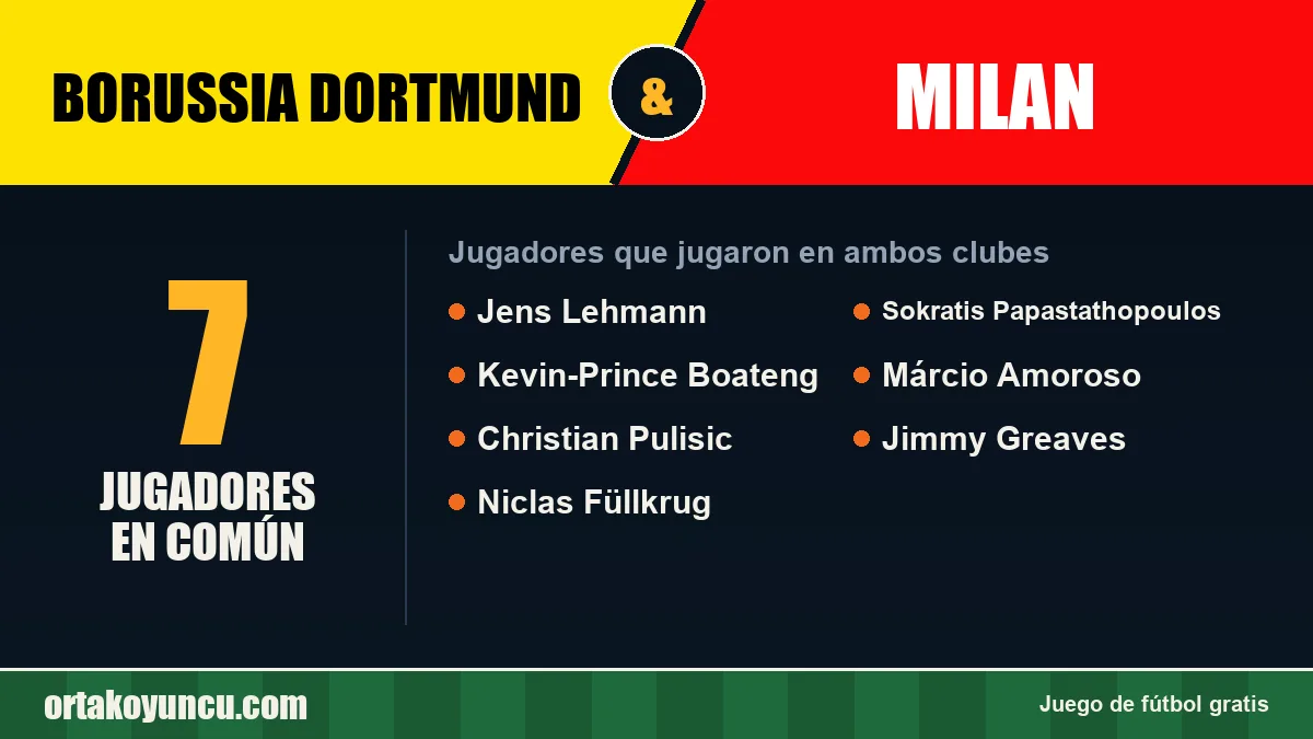 Jugadores que jugaron en Borussia Dortmund y Milan: 7 jugadores