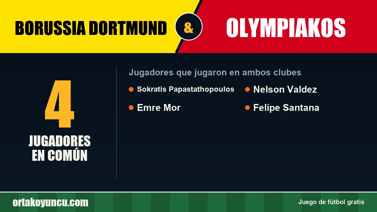 Jugadores que jugaron en Borussia Dortmund y Olympiakos: 4 jugadores