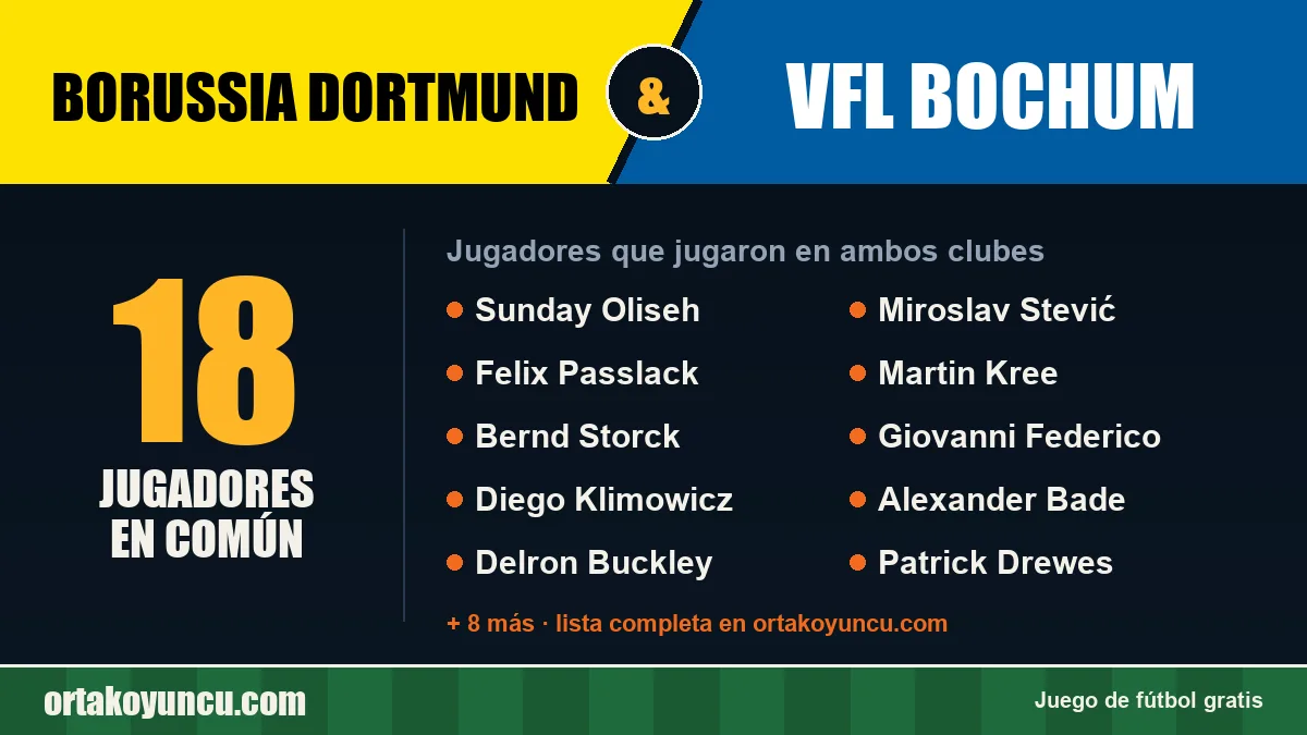 Jugadores que jugaron en Borussia Dortmund y VfL Bochum: 18 jugadores