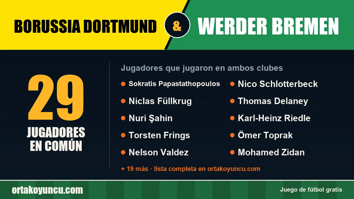 Jugadores que jugaron en Borussia Dortmund y Werder Bremen: 29 jugadores
