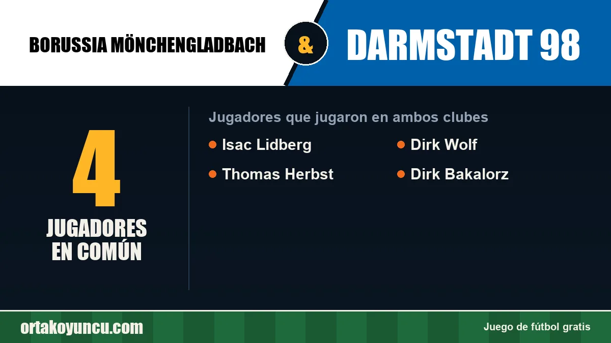 Jugadores que jugaron en Borussia Mönchengladbach y Darmstadt 98: 4 jugadores