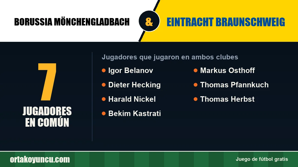 Jugadores que jugaron en Borussia Mönchengladbach y Eintracht Braunschweig: 7 jugadores