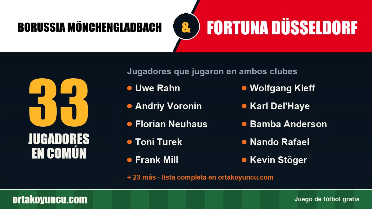 Jugadores que jugaron en Borussia Mönchengladbach y Fortuna Düsseldorf: 33 jugadores
