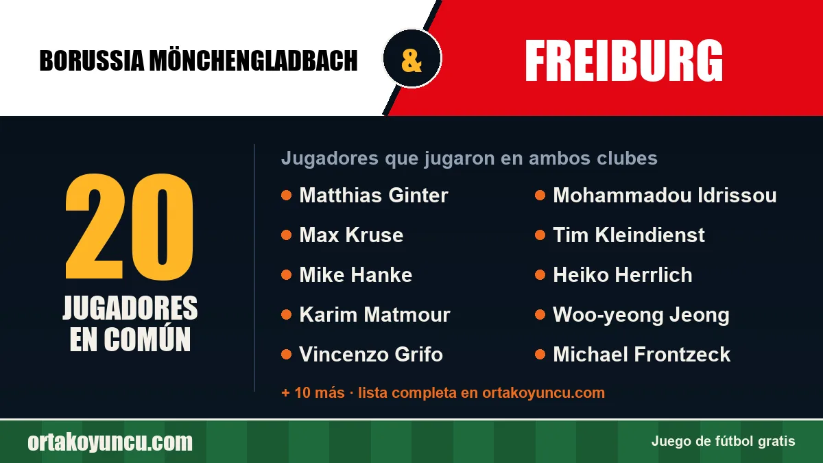 Jugadores que jugaron en Borussia Mönchengladbach y Freiburg: 20 jugadores