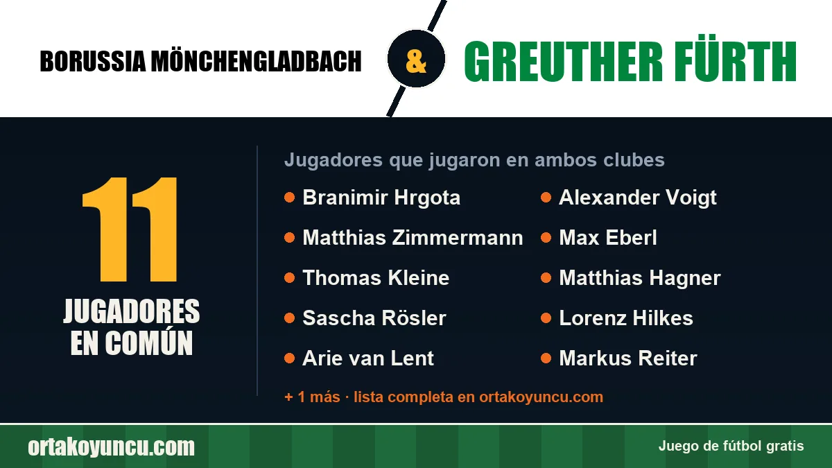 Jugadores que jugaron en Borussia Mönchengladbach y Greuther Fürth: 11 jugadores