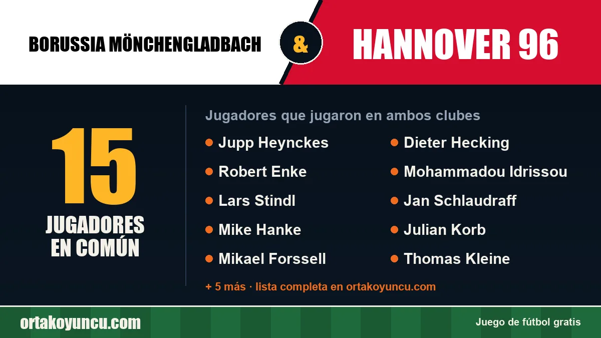 Jugadores que jugaron en Borussia Mönchengladbach y Hannover 96: 15 jugadores