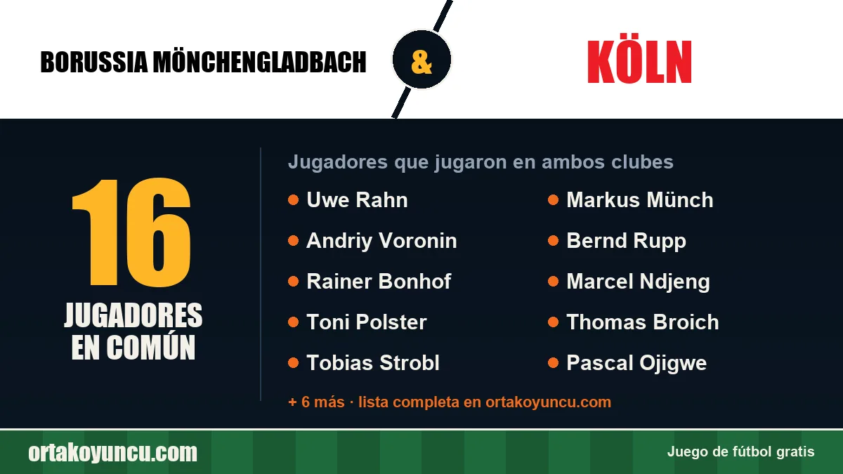 Jugadores que jugaron en Borussia Mönchengladbach y Köln: 16 jugadores