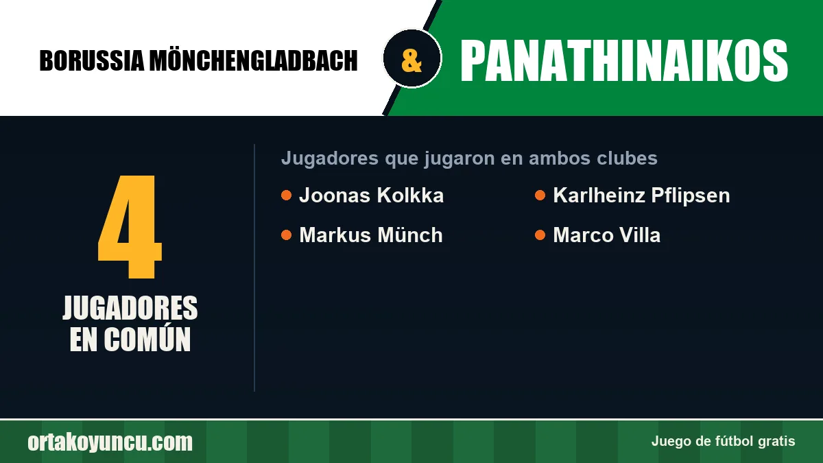 Jugadores que jugaron en Borussia Mönchengladbach y Panathinaikos: 4 jugadores