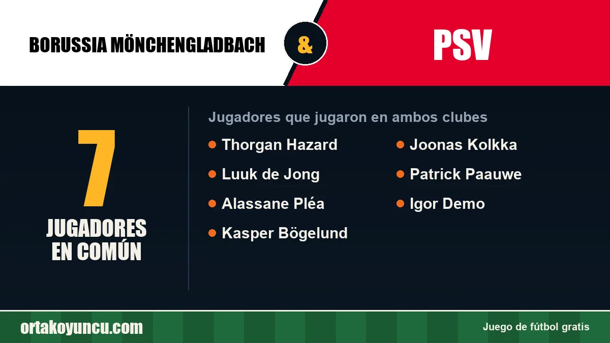 Jugadores que jugaron en Borussia Mönchengladbach y PSV: 7 jugadores