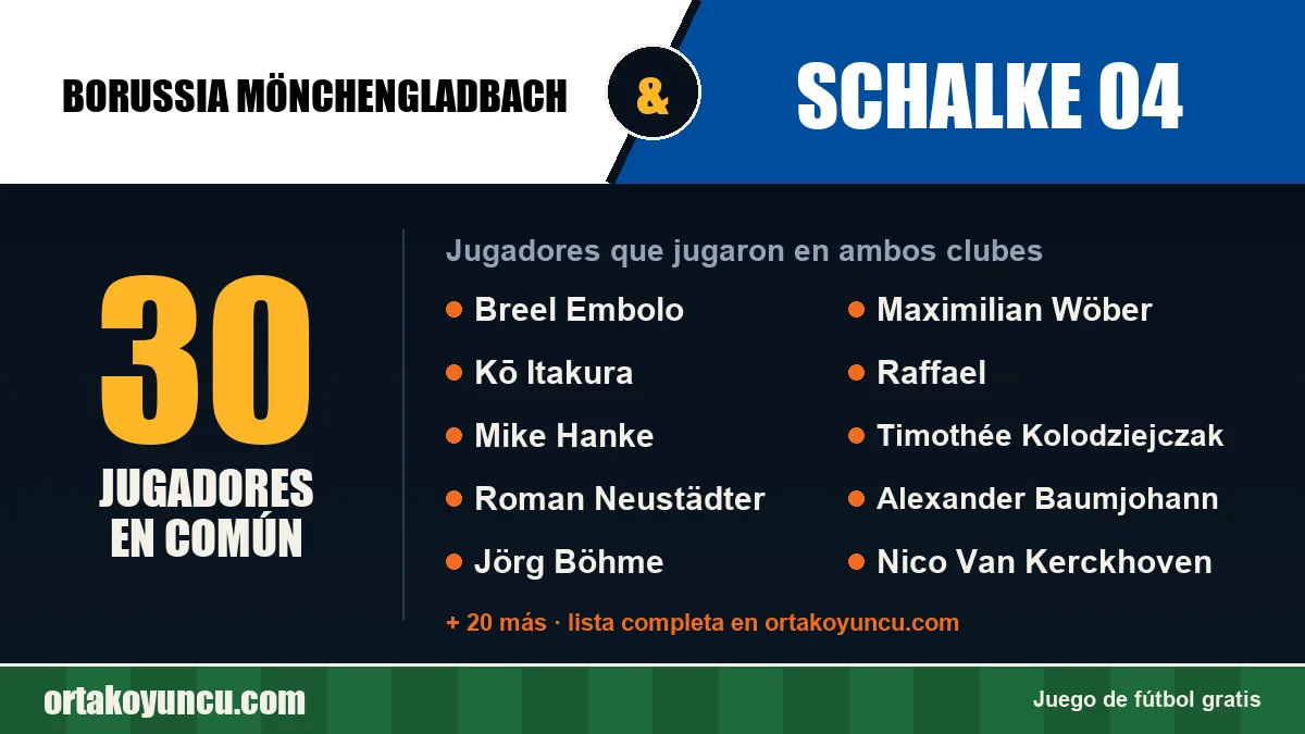 Jugadores que jugaron en Borussia Mönchengladbach y Schalke 04: 30 jugadores