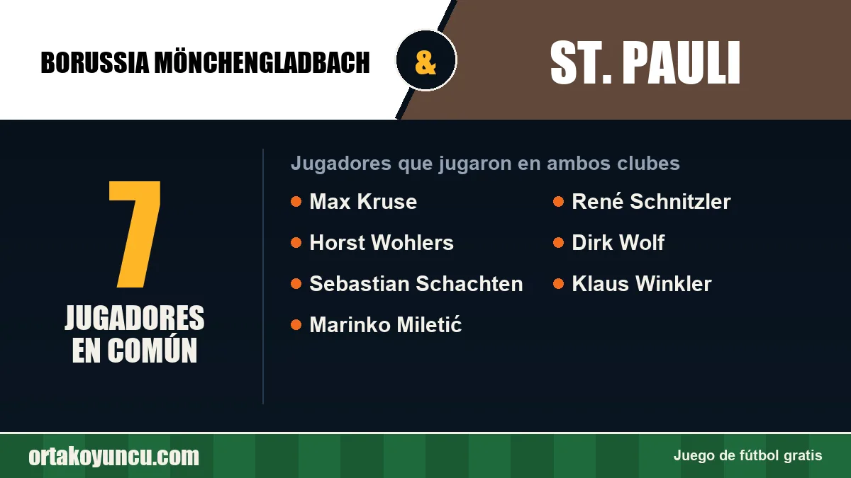 Jugadores que jugaron en Borussia Mönchengladbach y St. Pauli: 7 jugadores