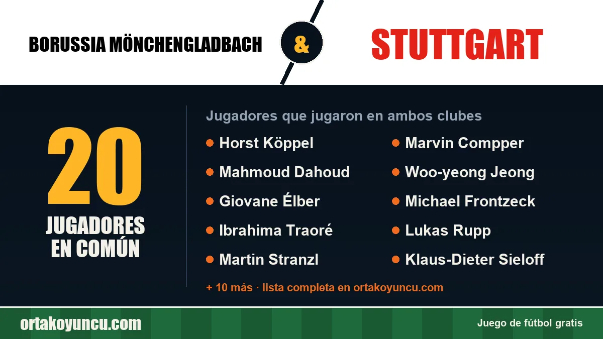 Jugadores que jugaron en Borussia Mönchengladbach y Stuttgart: 20 jugadores