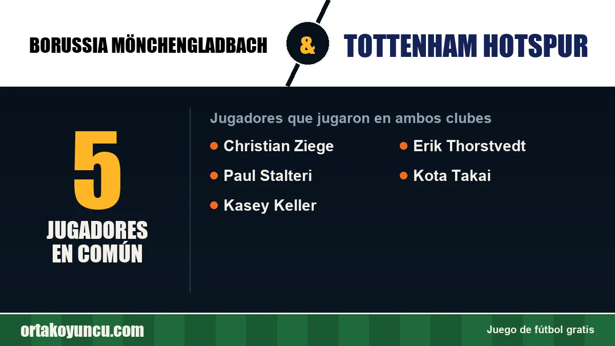 Jugadores que jugaron en Borussia Mönchengladbach y Tottenham Hotspur: 5 jugadores
