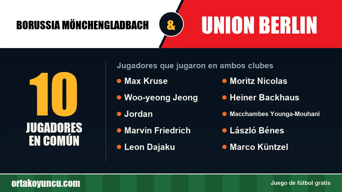 Jugadores que jugaron en Borussia Mönchengladbach y Union Berlin: 10 jugadores