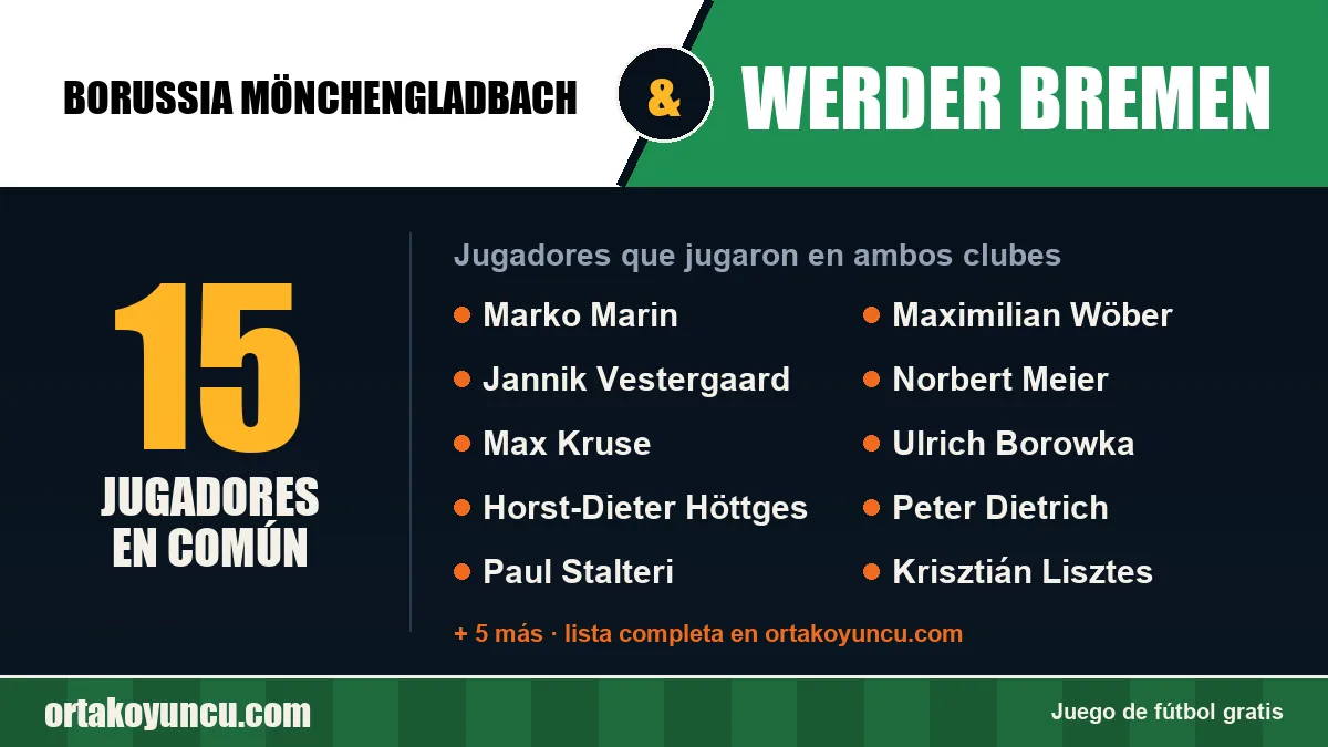Jugadores que jugaron en Borussia Mönchengladbach y Werder Bremen: 15 jugadores