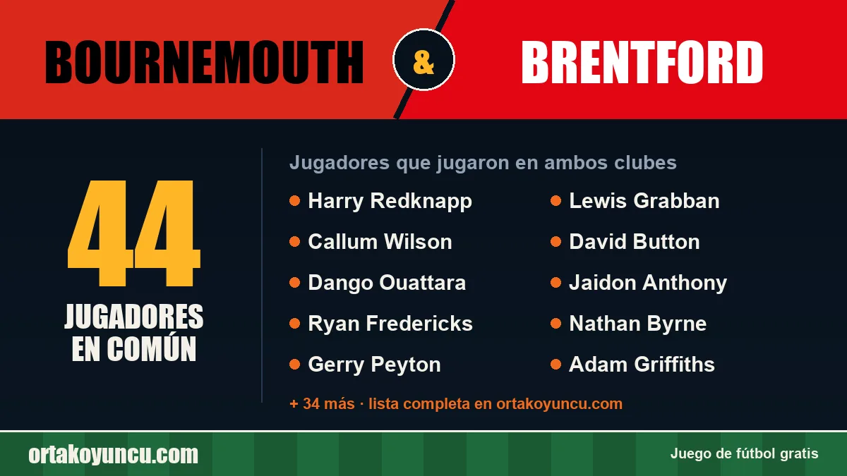 Jugadores que jugaron en Bournemouth y Brentford: 44 jugadores