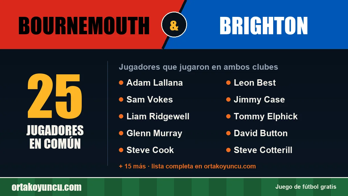Jugadores que jugaron en Bournemouth y Brighton: 25 jugadores
