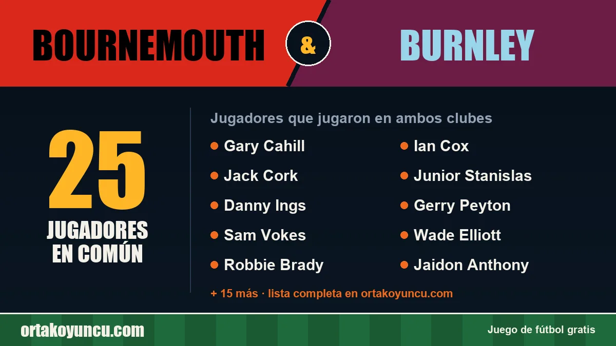 Jugadores que jugaron en Bournemouth y Burnley: 25 jugadores
