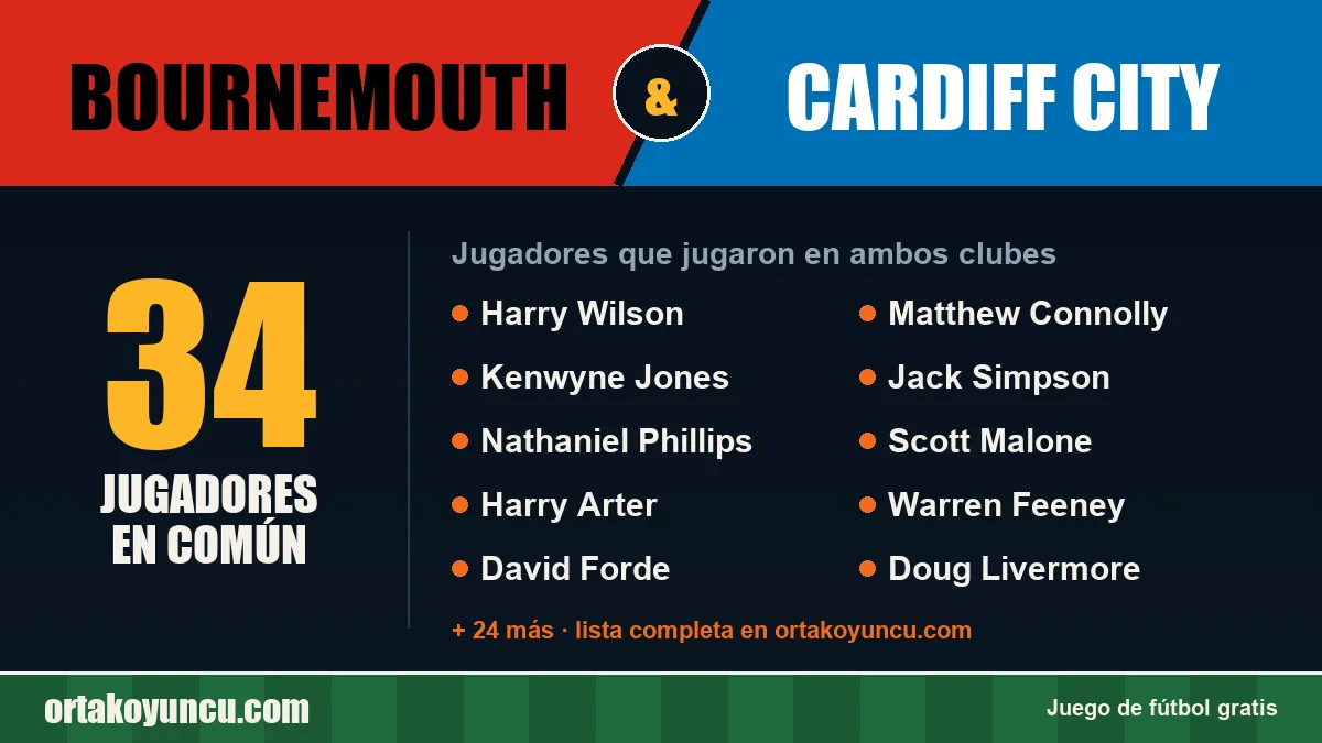 Jugadores que jugaron en Bournemouth y Cardiff City: 34 jugadores