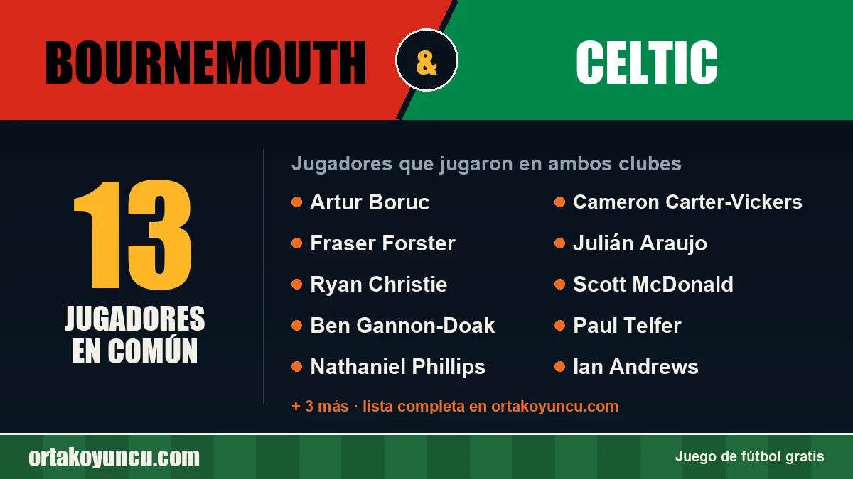 Jugadores que jugaron en Bournemouth y Celtic: 13 jugadores