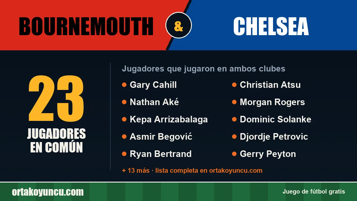 Jugadores que jugaron en Bournemouth y Chelsea: 23 jugadores