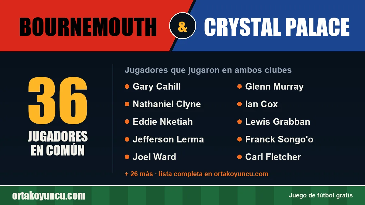 Jugadores que jugaron en Bournemouth y Crystal Palace: 36 jugadores