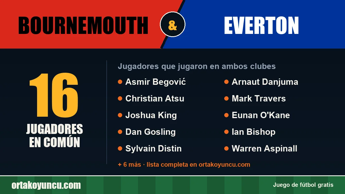 Jugadores que jugaron en Bournemouth y Everton: 16 jugadores