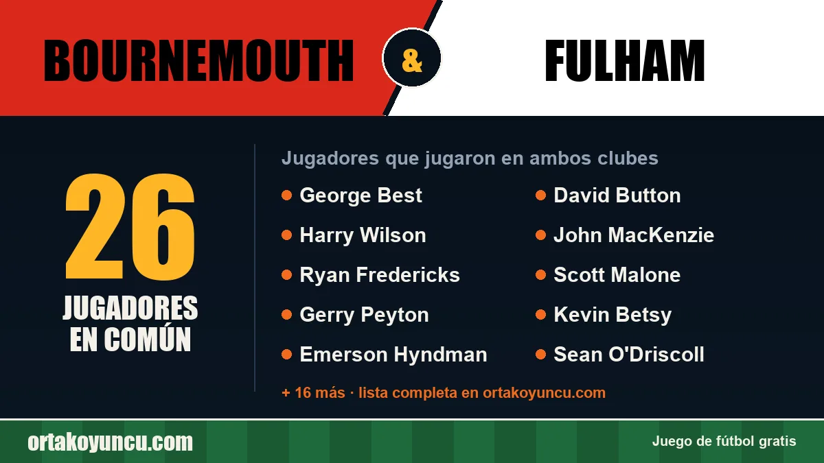 Jugadores que jugaron en Bournemouth y Fulham: 26 jugadores