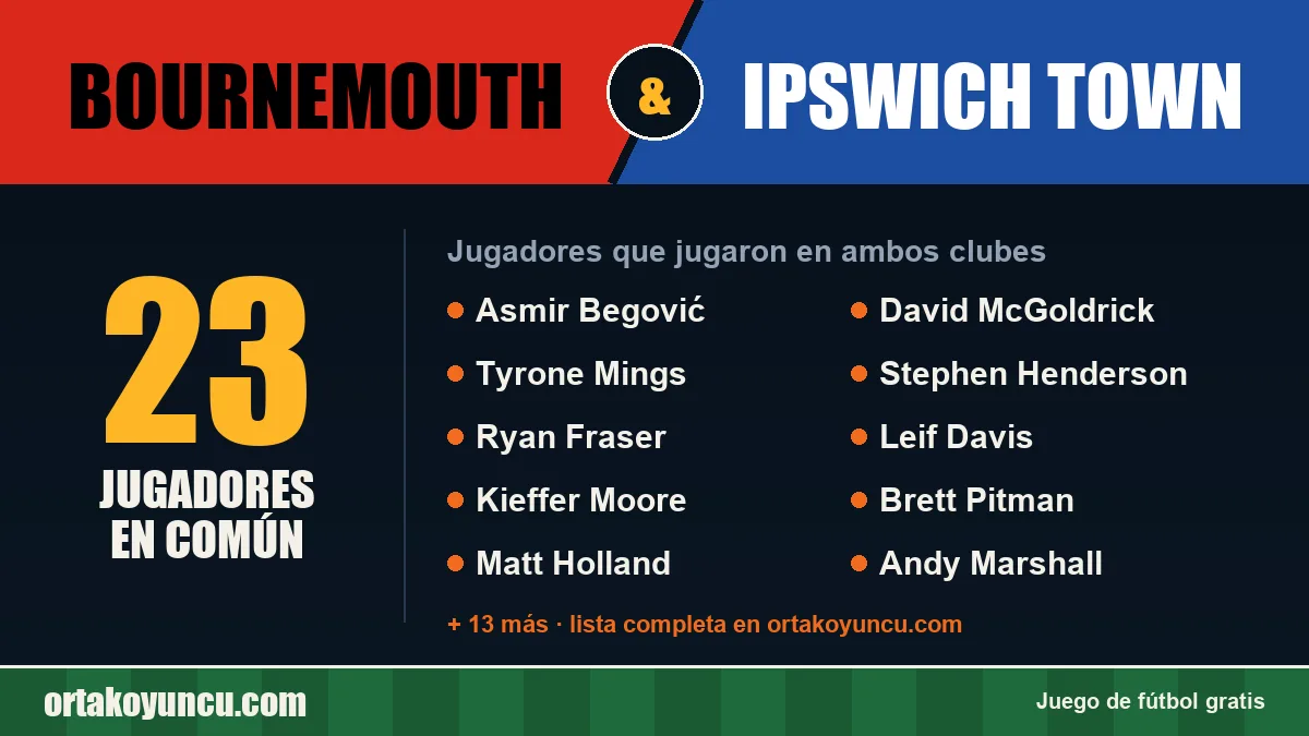 Jugadores que jugaron en Bournemouth y Ipswich Town: 23 jugadores