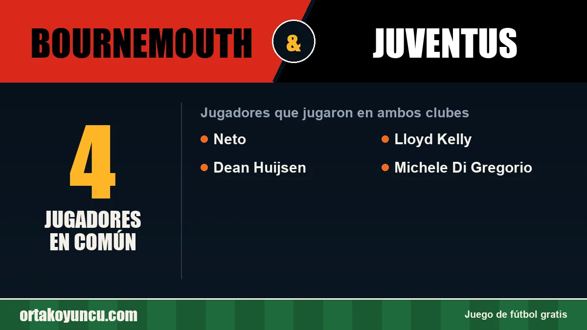 Jugadores que jugaron en Bournemouth y Juventus: 4 jugadores