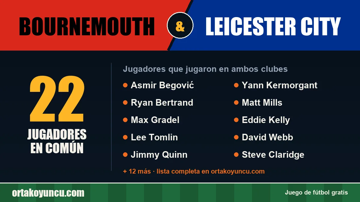 Jugadores que jugaron en Bournemouth y Leicester City: 22 jugadores