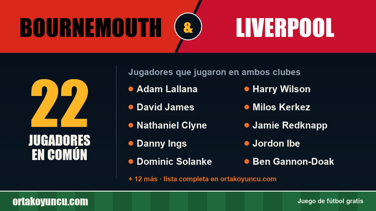 Jugadores que jugaron en Bournemouth y Liverpool: 22 jugadores