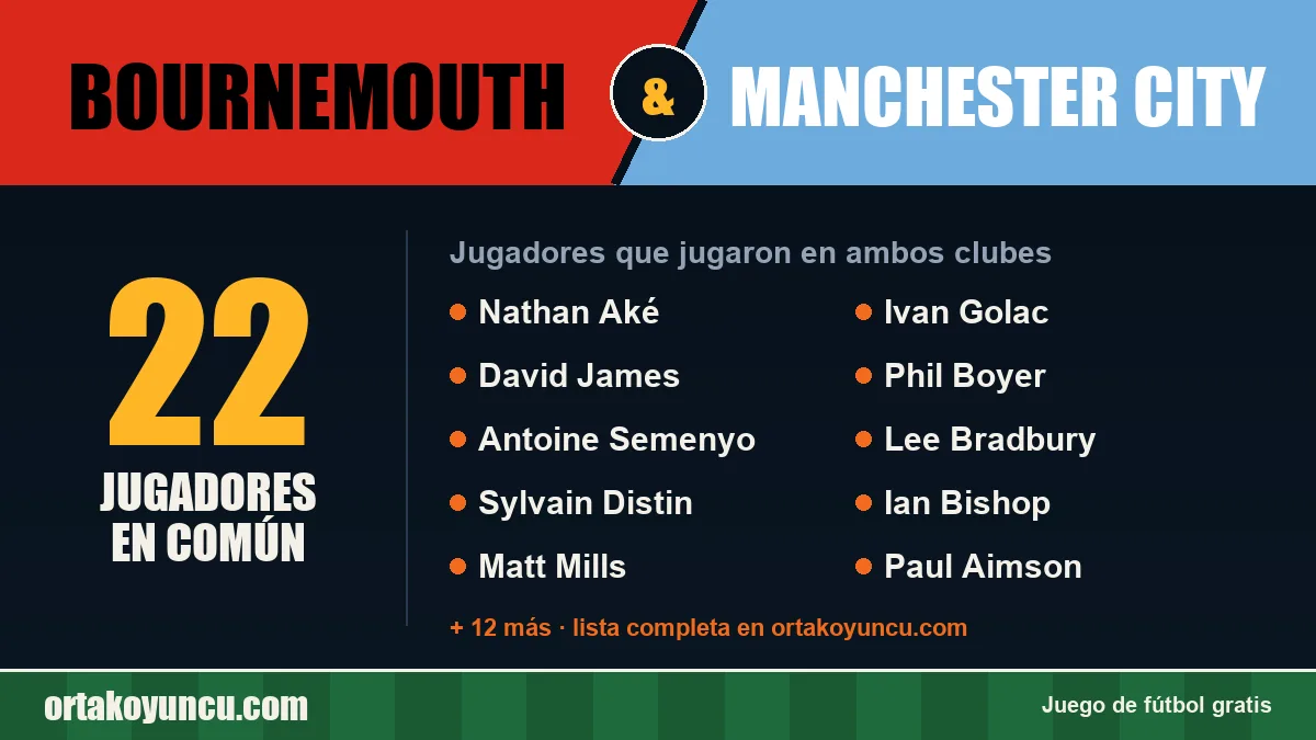 Jugadores que jugaron en Bournemouth y Manchester City: 22 jugadores