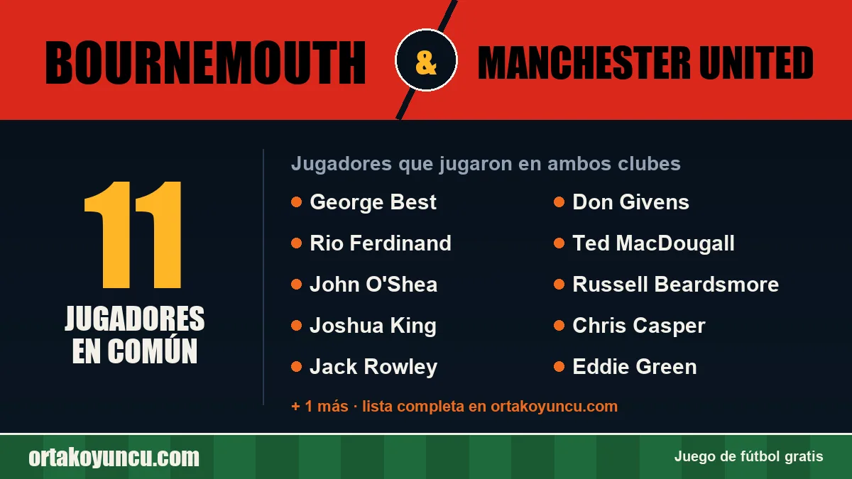 Jugadores que jugaron en Bournemouth y Manchester United: 11 jugadores