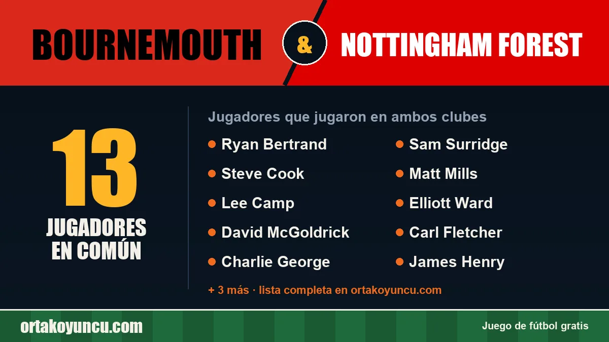 Jugadores que jugaron en Bournemouth y Nottingham Forest: 13 jugadores