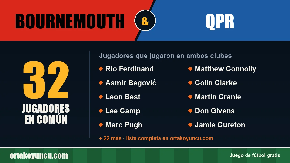Jugadores que jugaron en Bournemouth y QPR: 32 jugadores