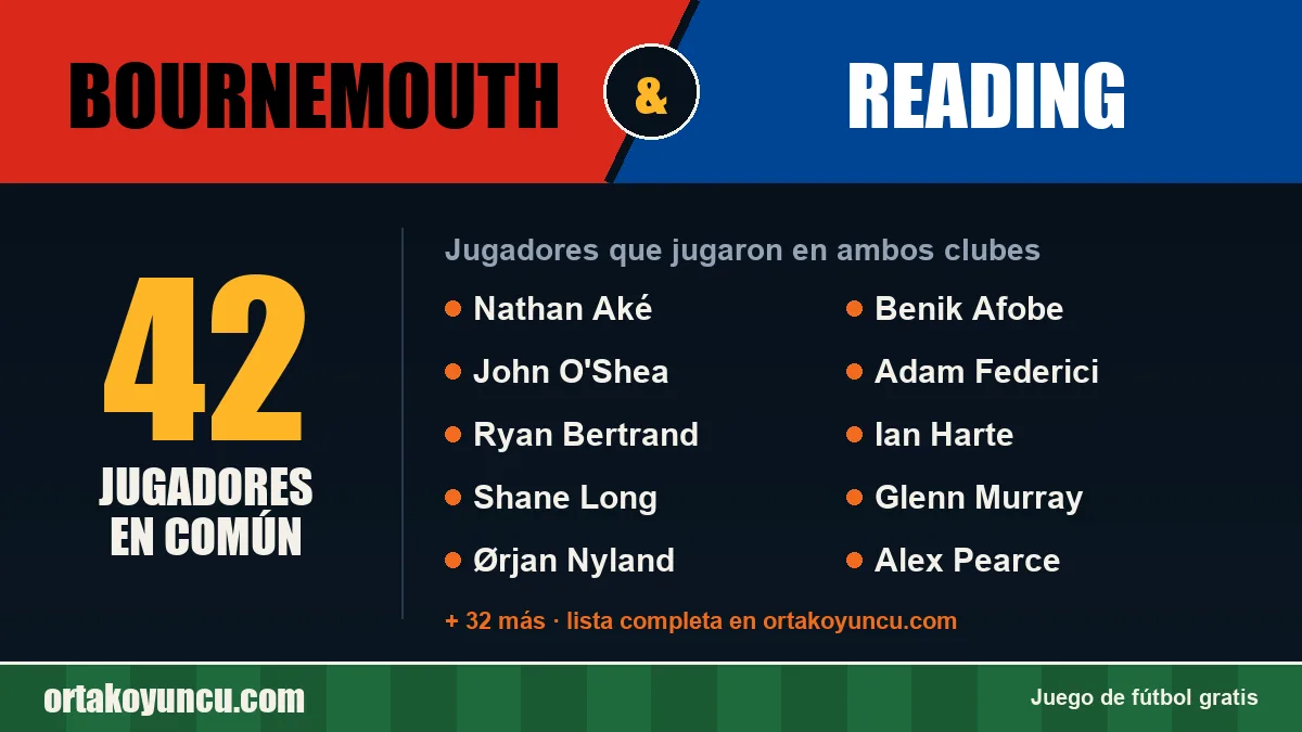 Jugadores que jugaron en Bournemouth y Reading: 42 jugadores