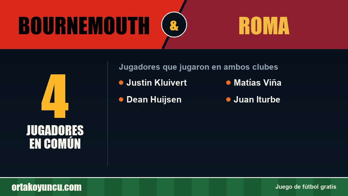 Jugadores que jugaron en Bournemouth y Roma: 4 jugadores