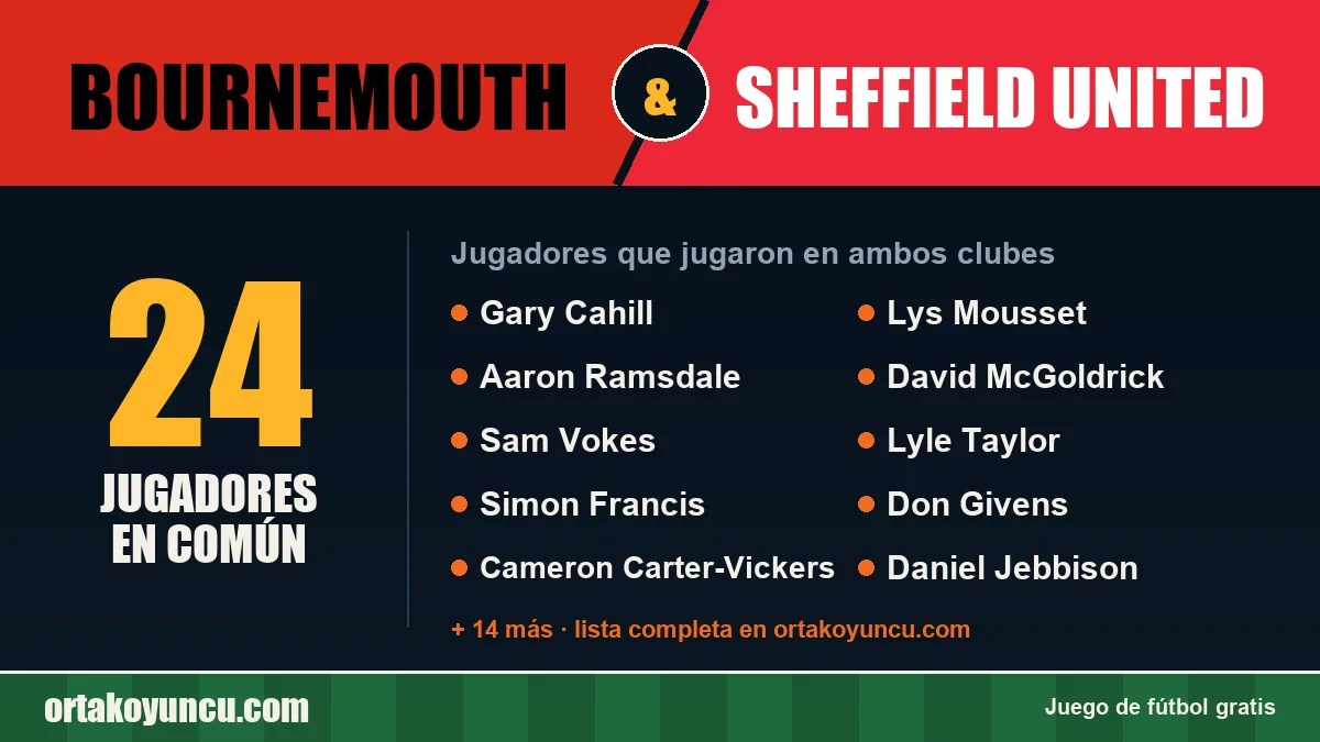 Jugadores que jugaron en Bournemouth y Sheffield United: 24 jugadores