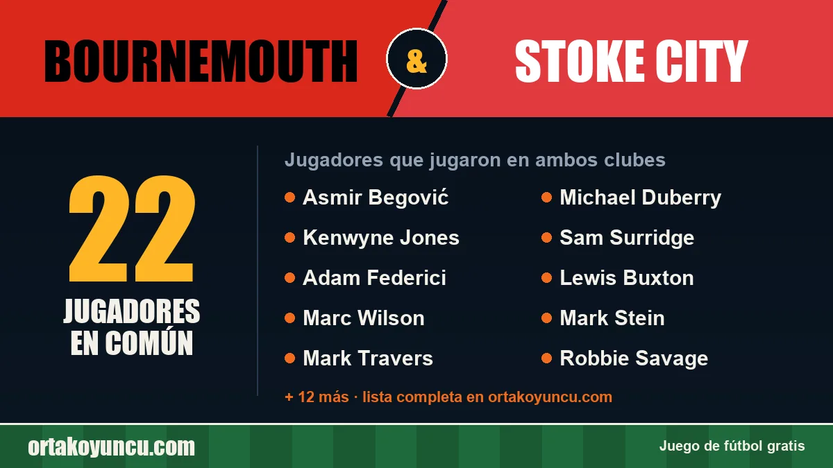 Jugadores que jugaron en Bournemouth y Stoke City: 22 jugadores