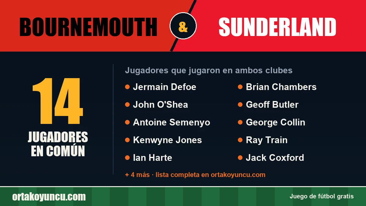 Jugadores que jugaron en Bournemouth y Sunderland: 14 jugadores