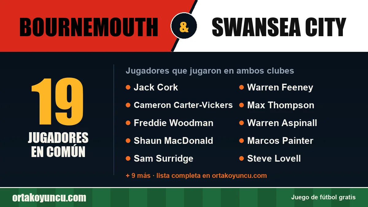Jugadores que jugaron en Bournemouth y Swansea City: 19 jugadores