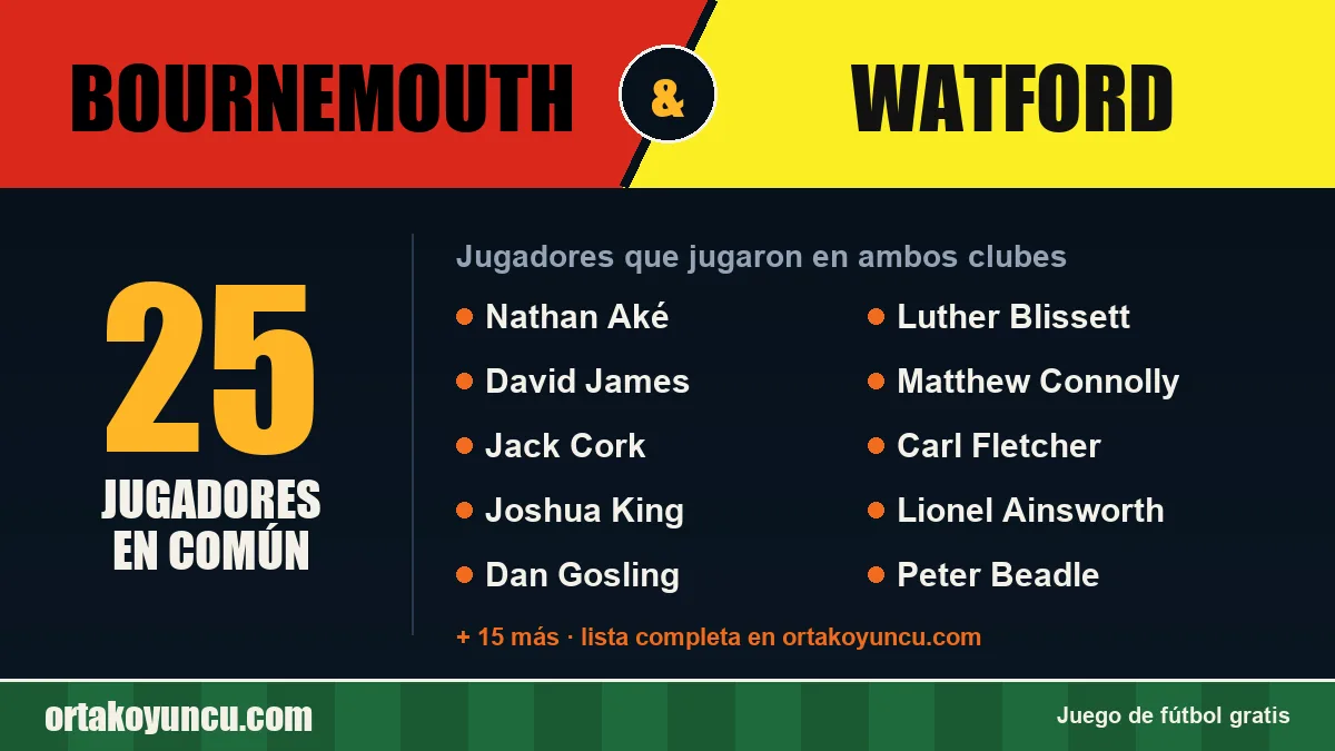 Jugadores que jugaron en Bournemouth y Watford: 25 jugadores