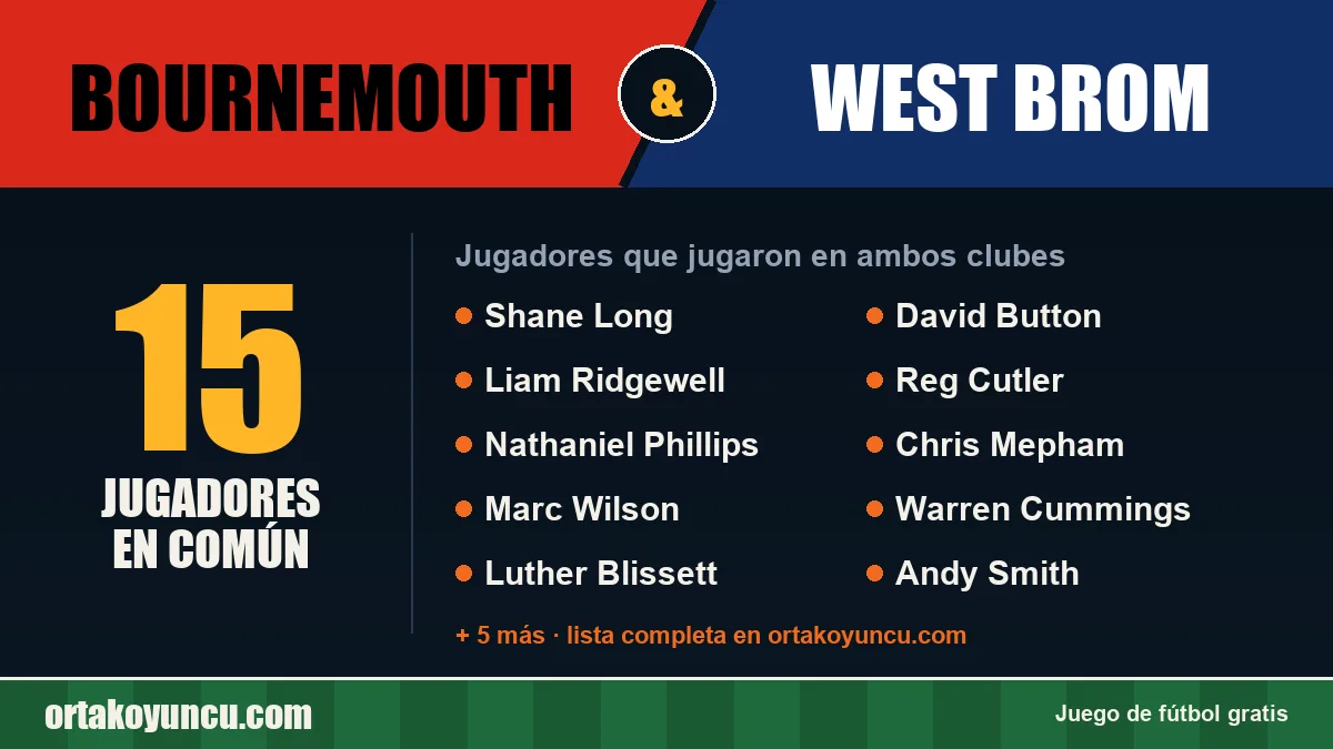 Jugadores que jugaron en Bournemouth y West Brom: 15 jugadores